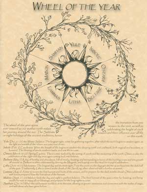 Wheel of the Year poster (image for) Wheel of the Year poster